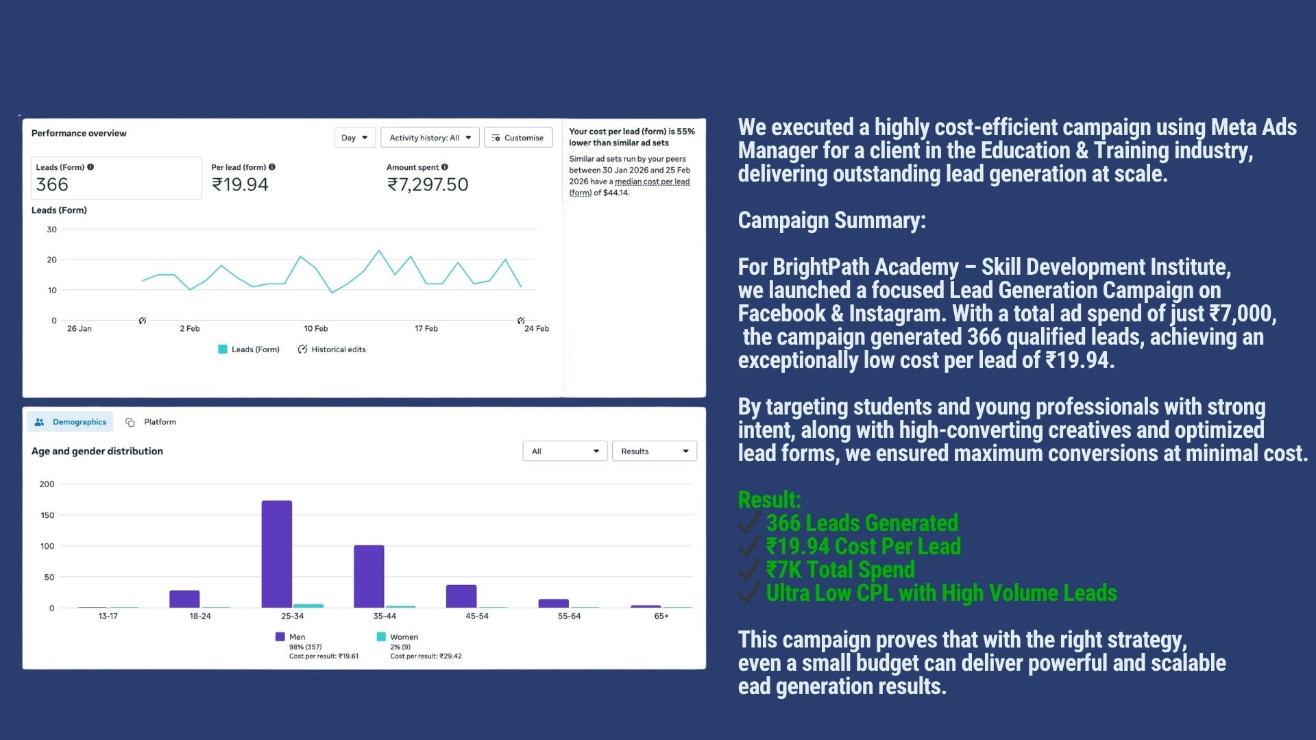 Meta Ads Case Study 1 | The Vital Media
