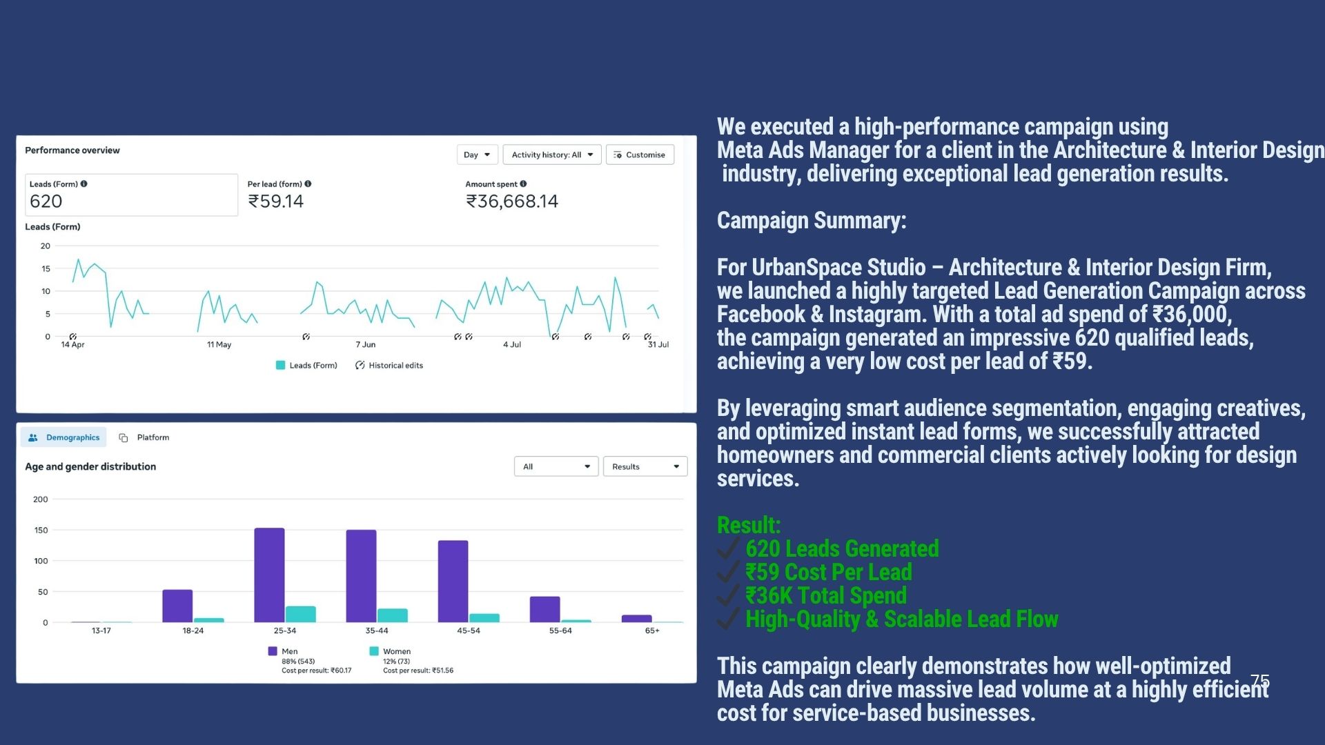 Meta Ads Case Study 3 | The Vital Media
