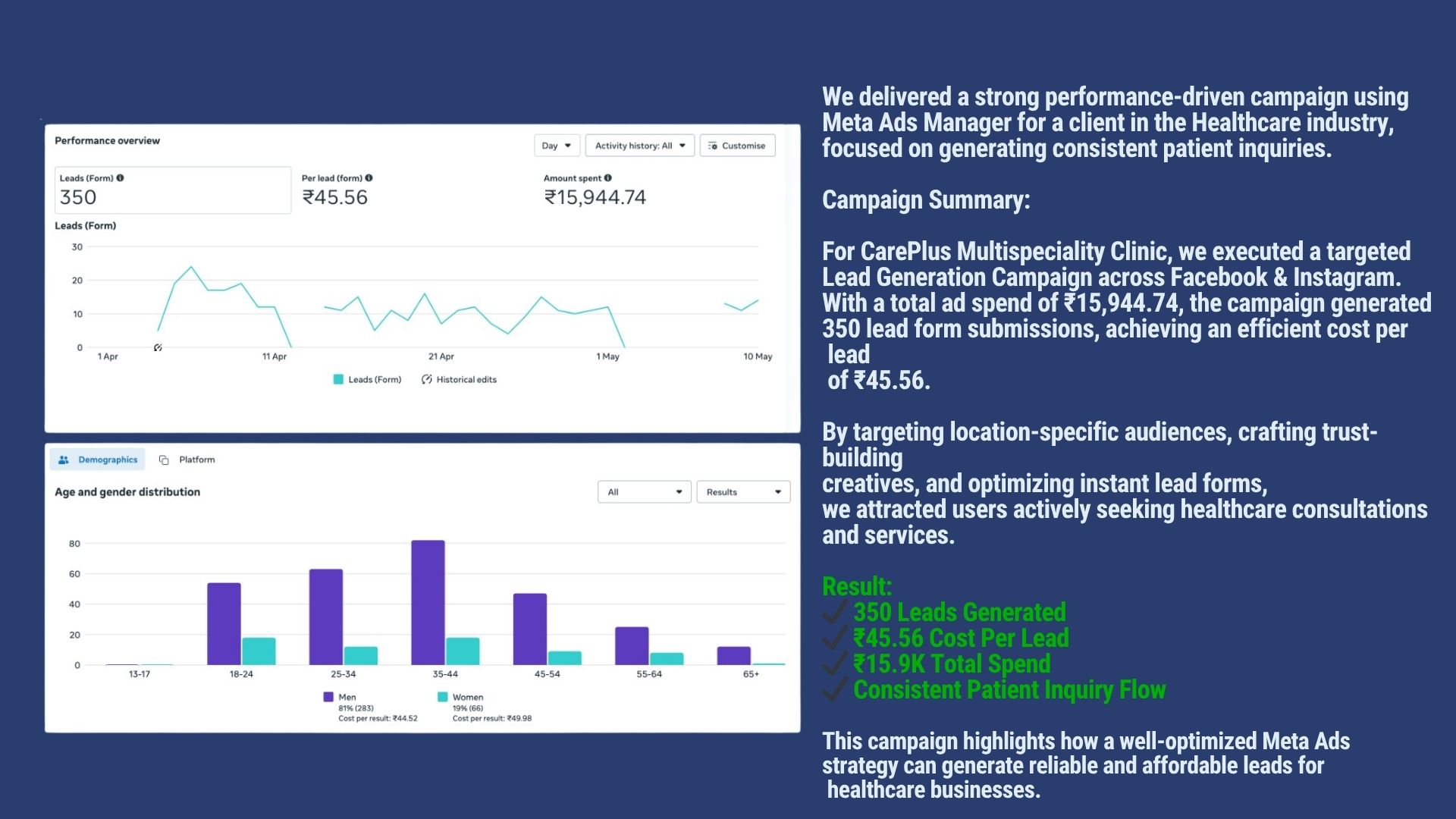 Meta Ads Case Study 4 | The Vital Media