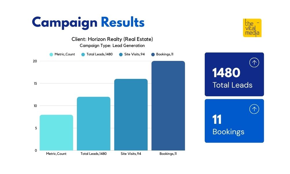 Ecommerce Marketing Agency India  | The Vital Media