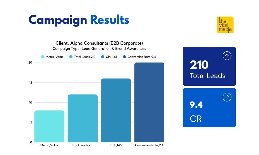 Ecommerce Marketing Firm | Ahmedabad  | The Vital Media
