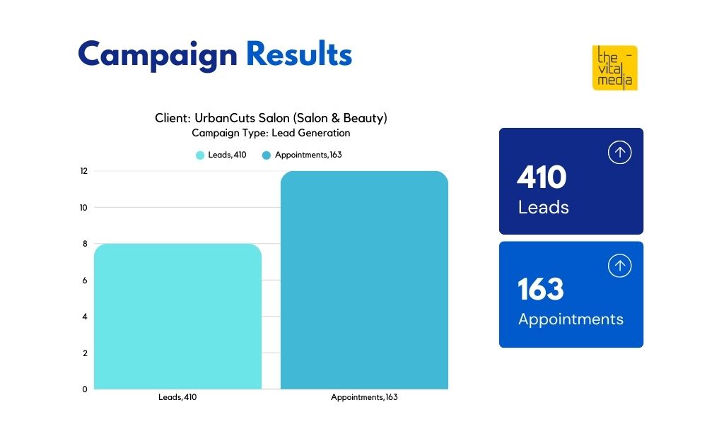 Ecommerce Marketing Paid Campaign | Ahmedabad | The Vital Media