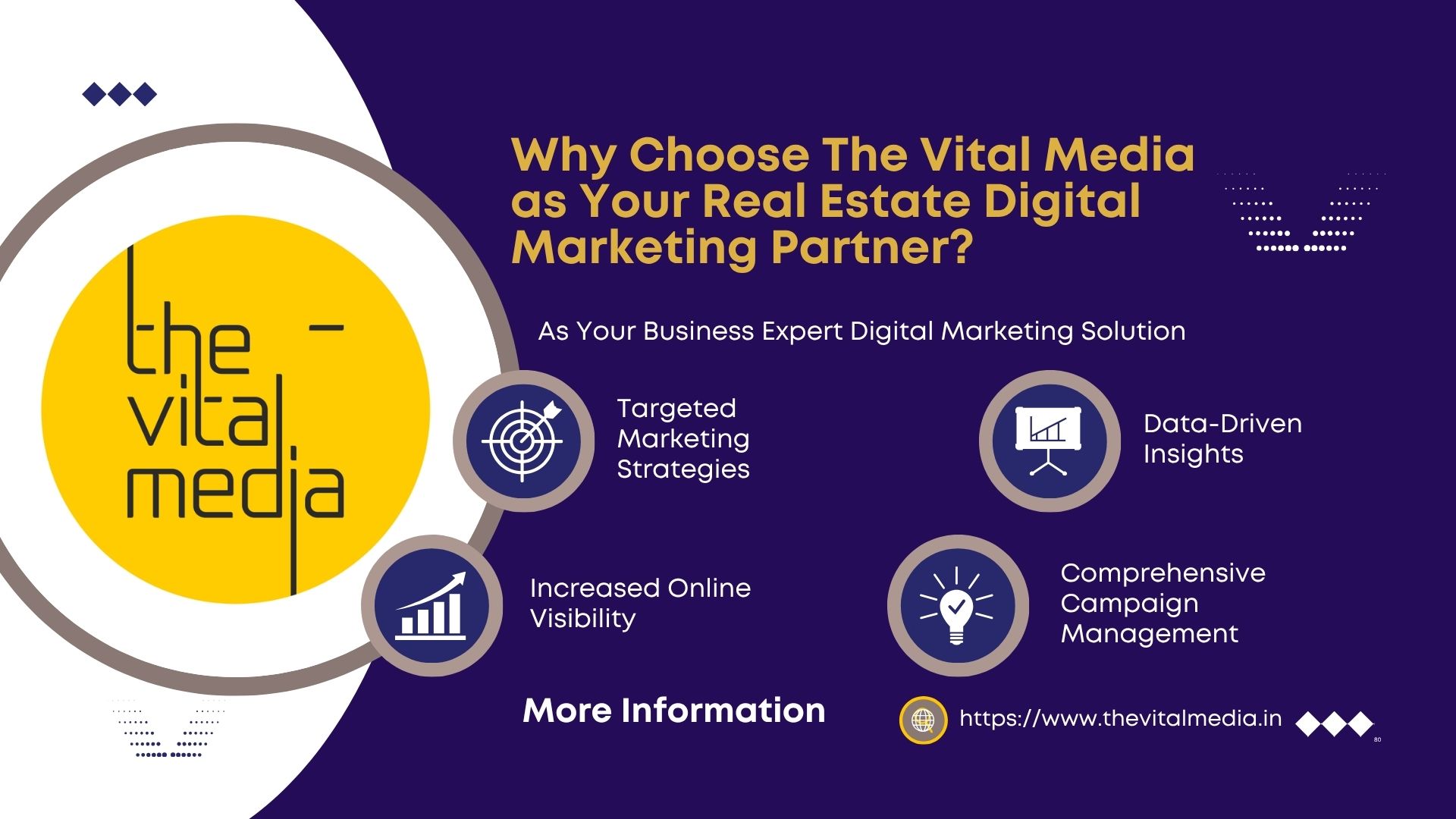 Why Choose The Vital Media as Your Real Estate Digital Marketing Partner | The Vital Media