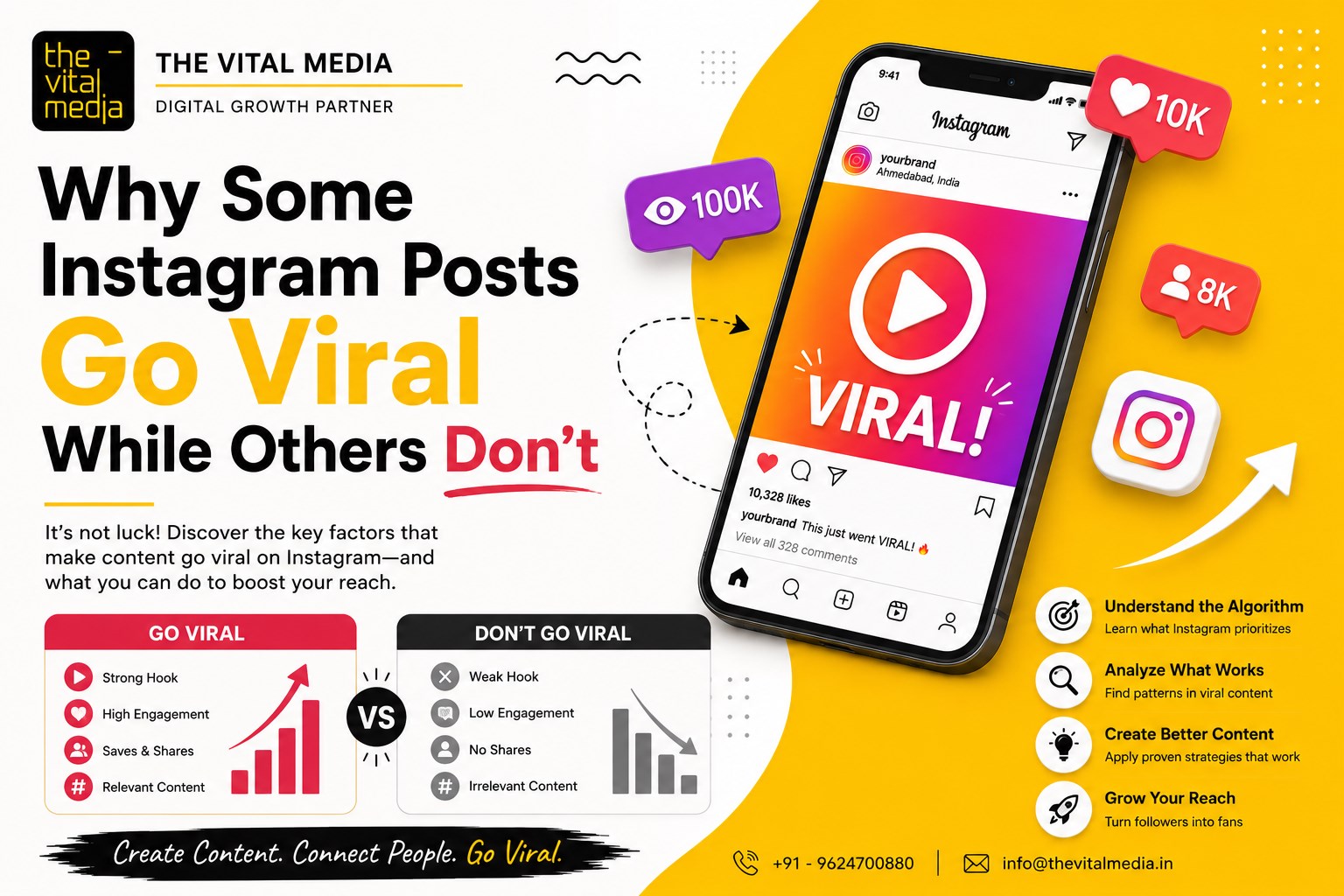 Why Some Instagram Posts Go Viral | The Vial Media