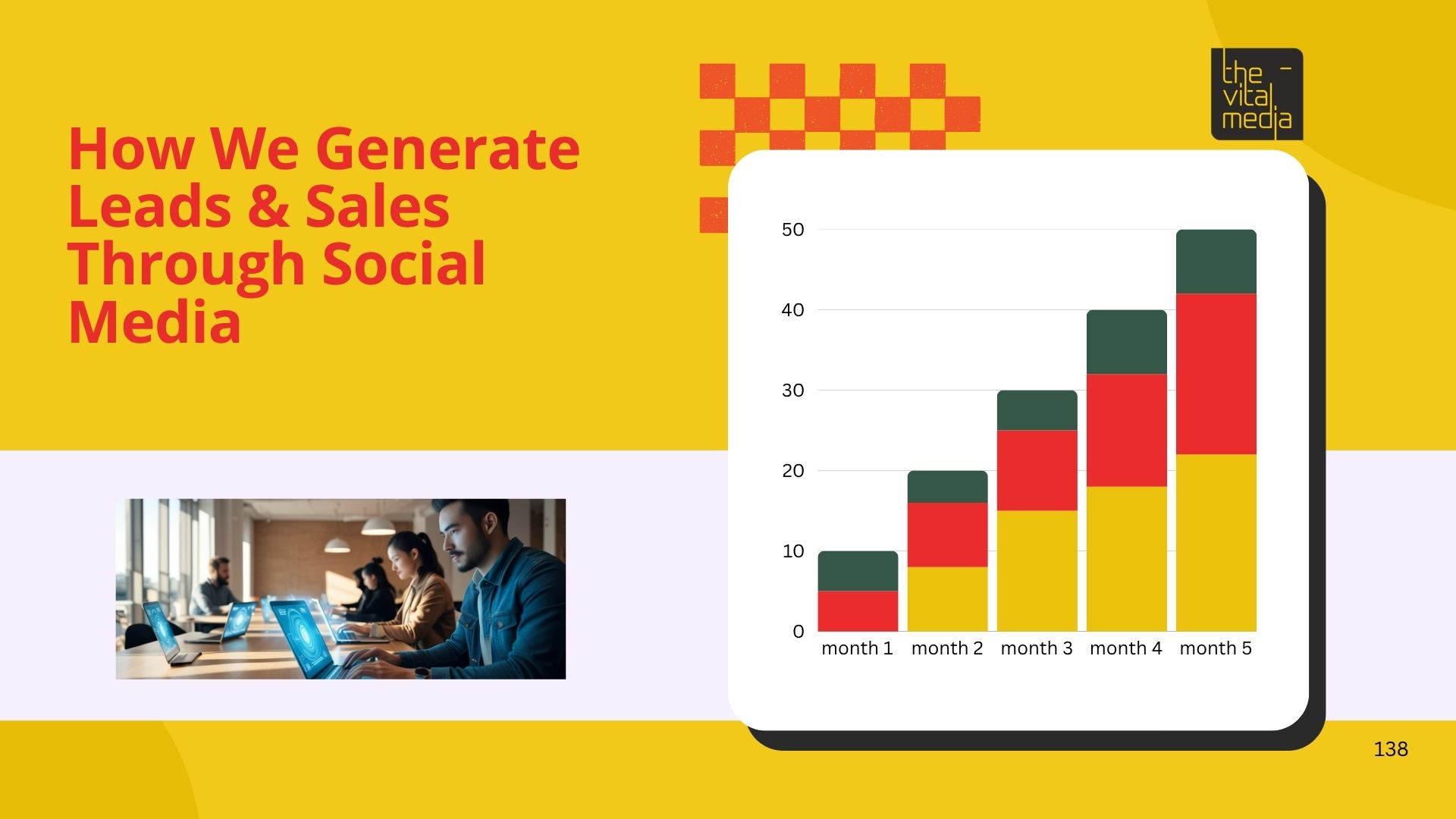How We Generate Leads & Sales Through Social Media | The Vital Media