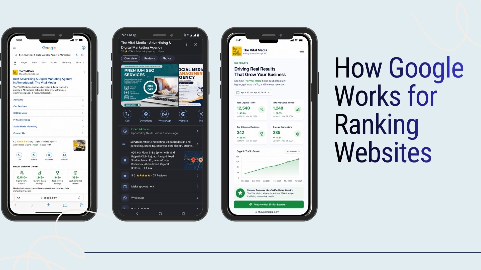 How Google Works for Ranking Websites | The Vital Media