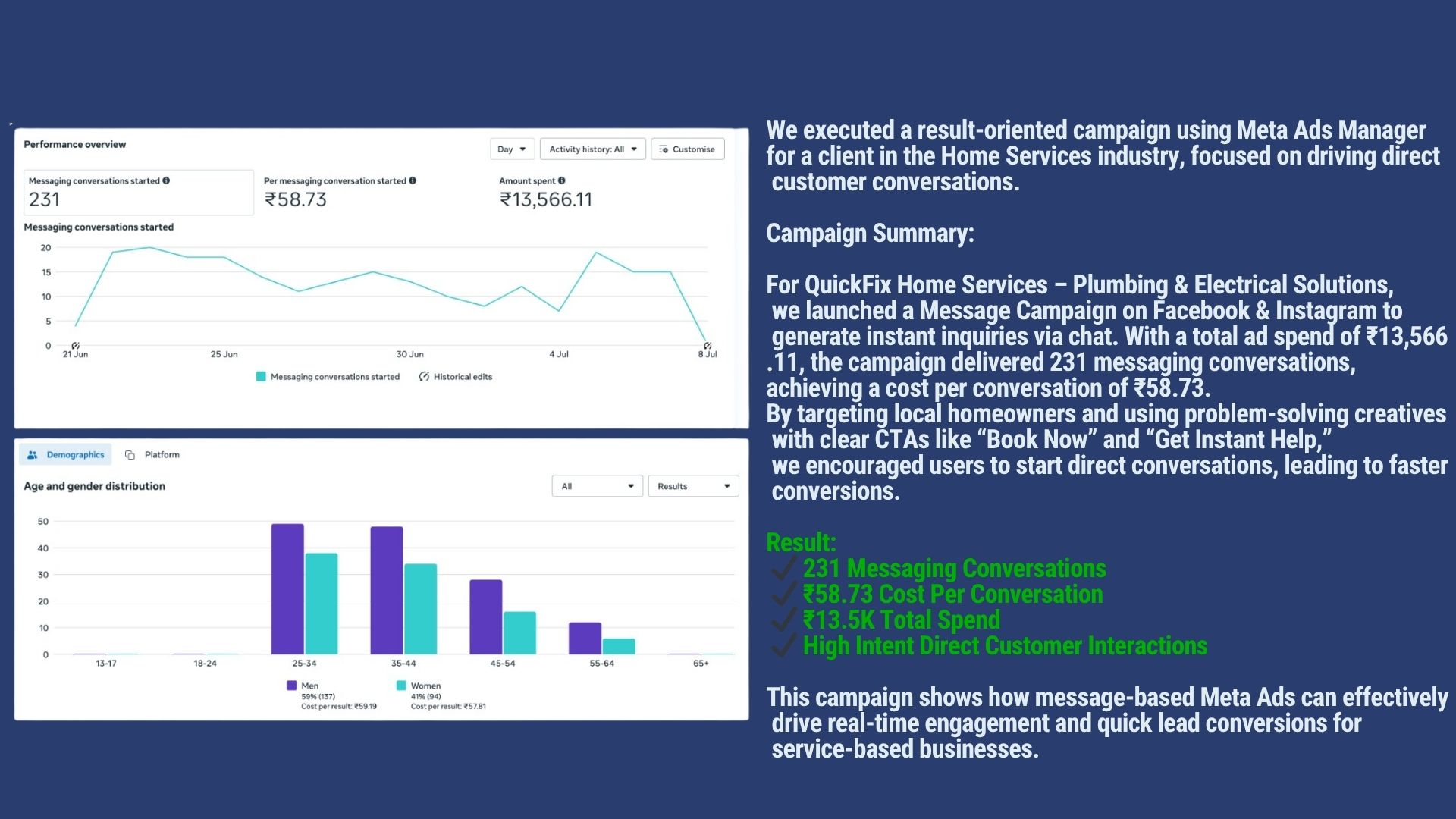 Meta Ads Case Study | The Vital Media
