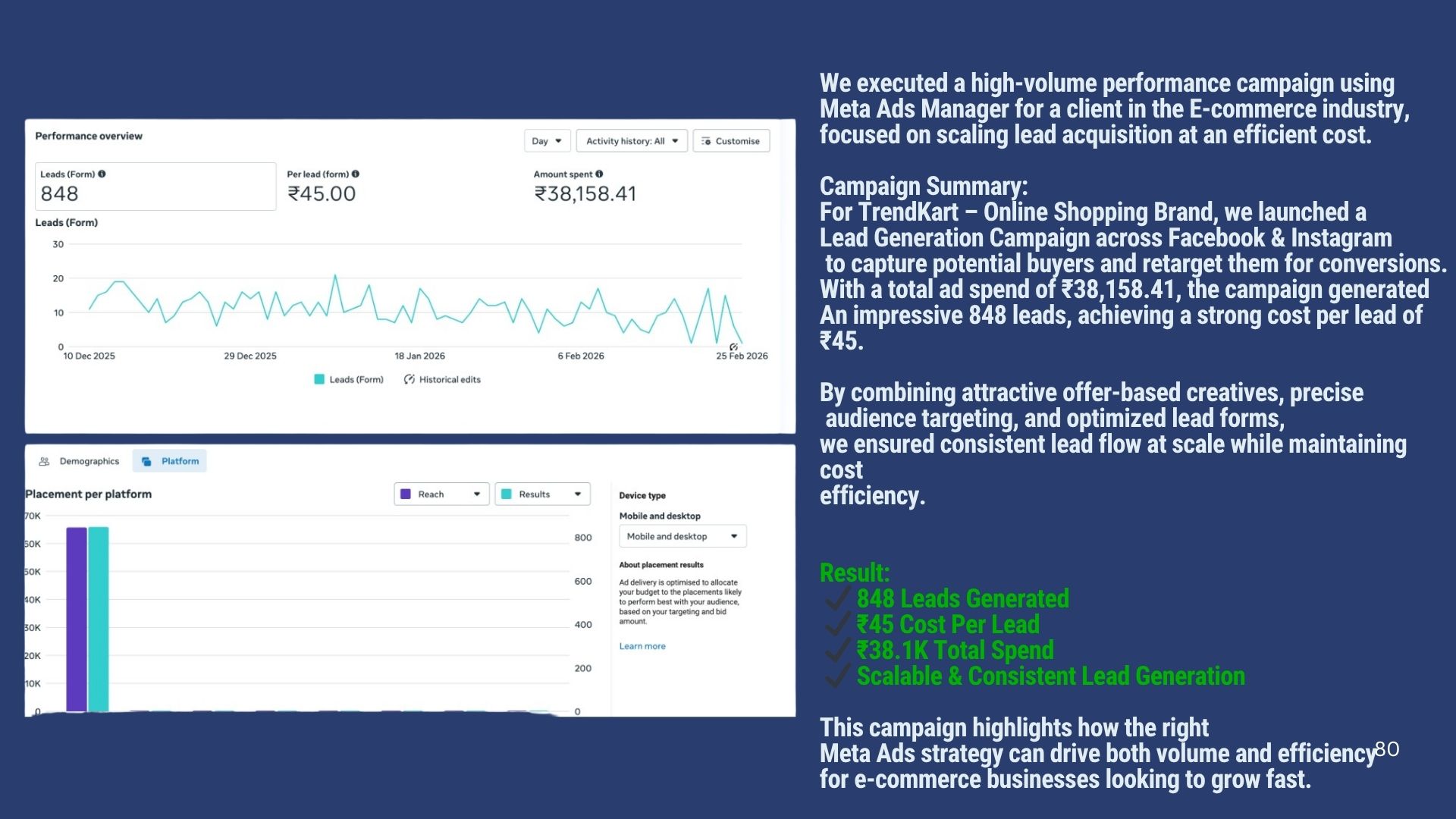 Meta Ads Case Study | The Vital Media