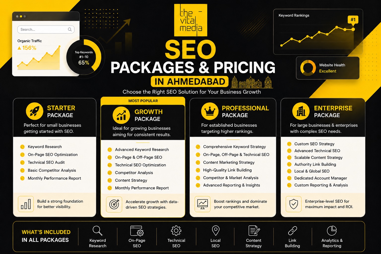 SEO Packages & Pricing in Ahmedabad | The Vital Media