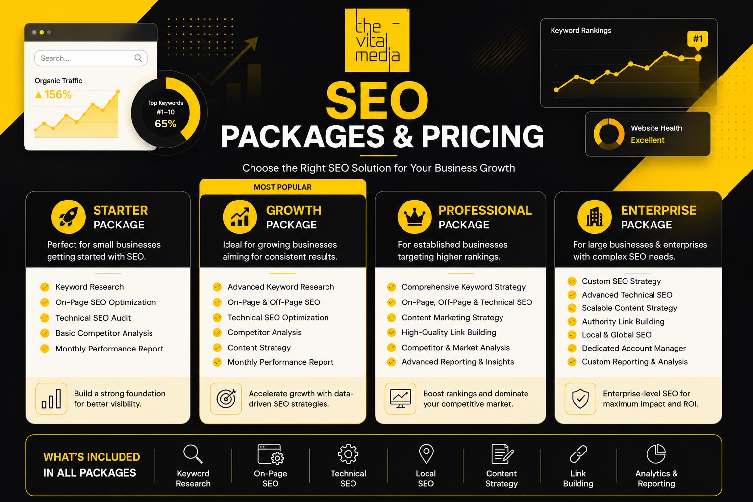 SEO Packages & Pricing | The Vital Media