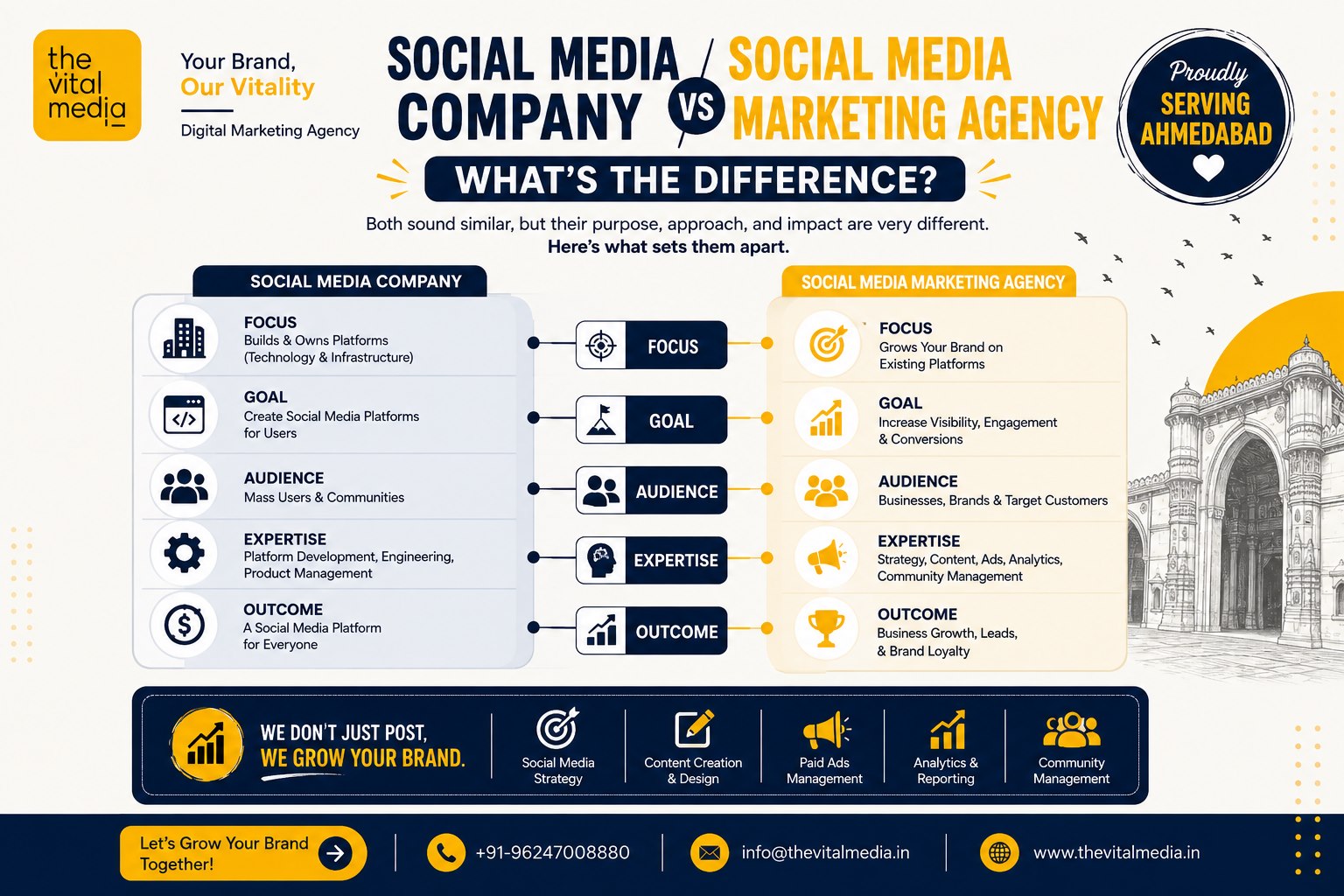 Social Media Agency vs Social Media Company