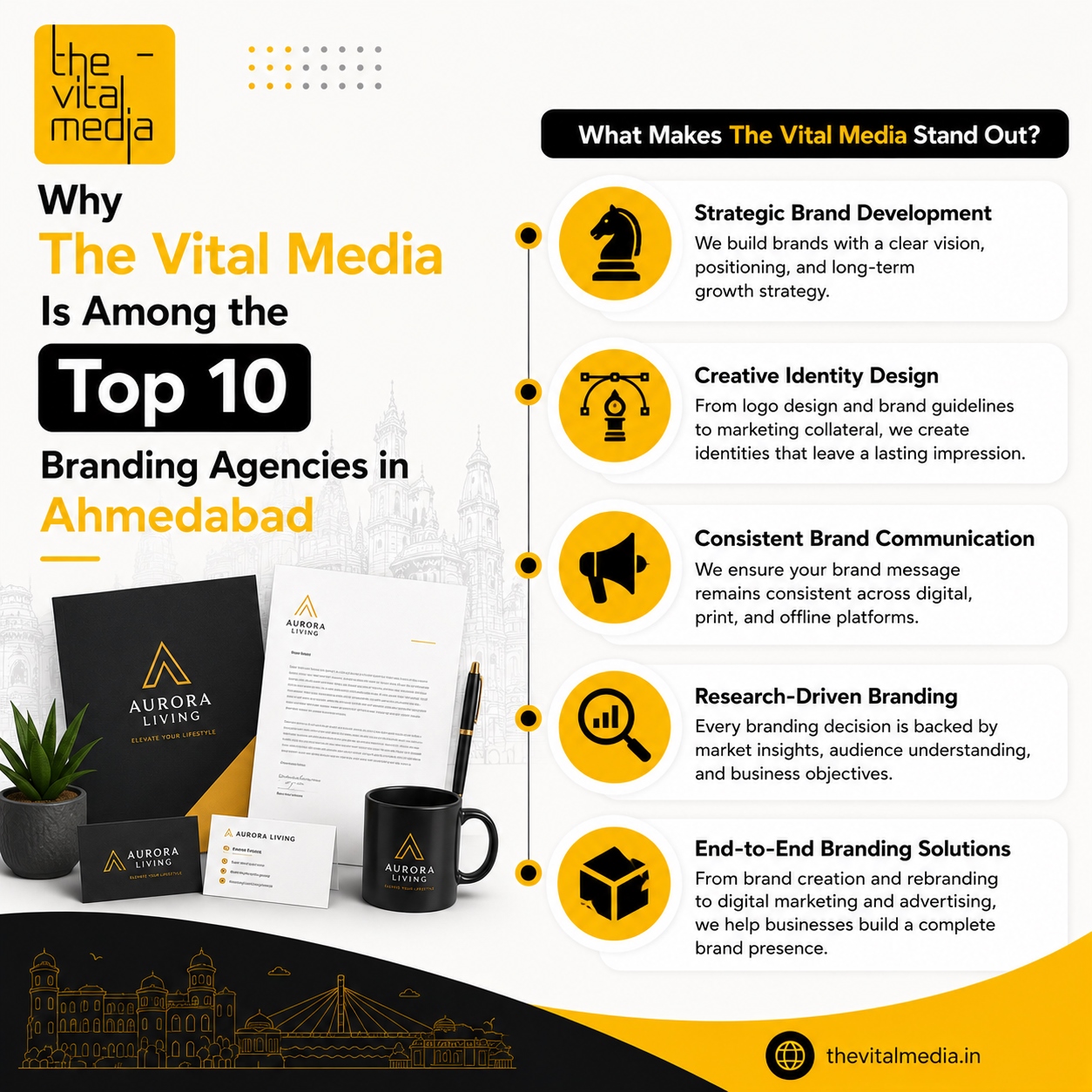 Top 10 Branding Agencies in Ahmedabad | The Vital Media
