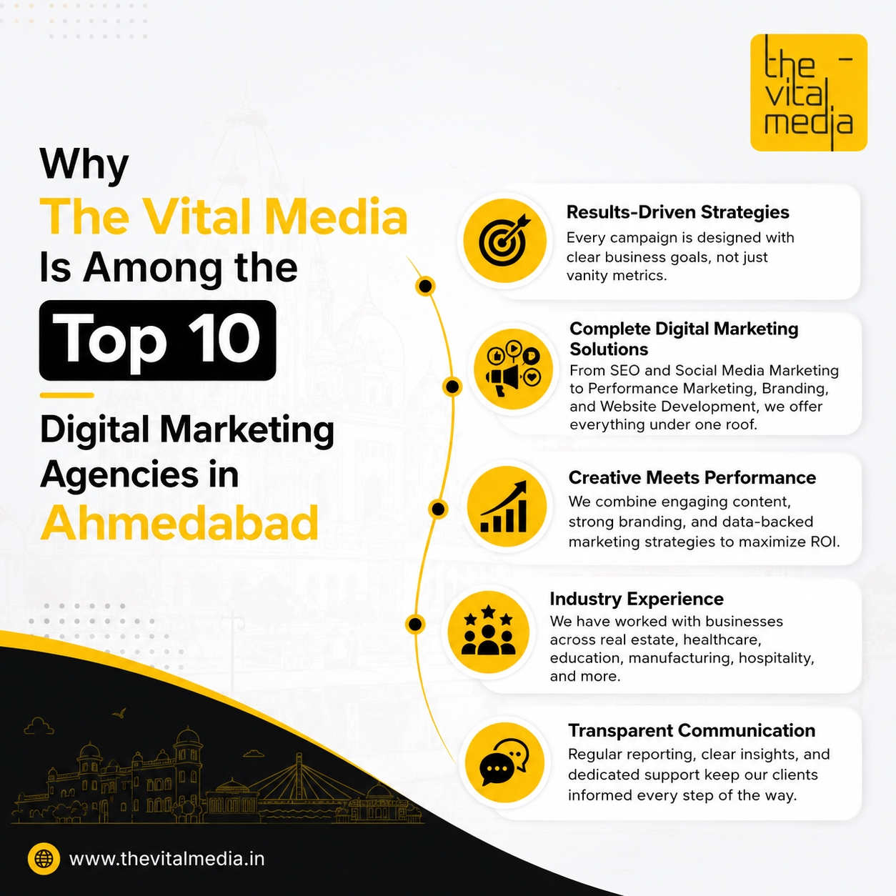 Top 10 Digital Marketing Agencies in Ahmedabad | The Vital Media