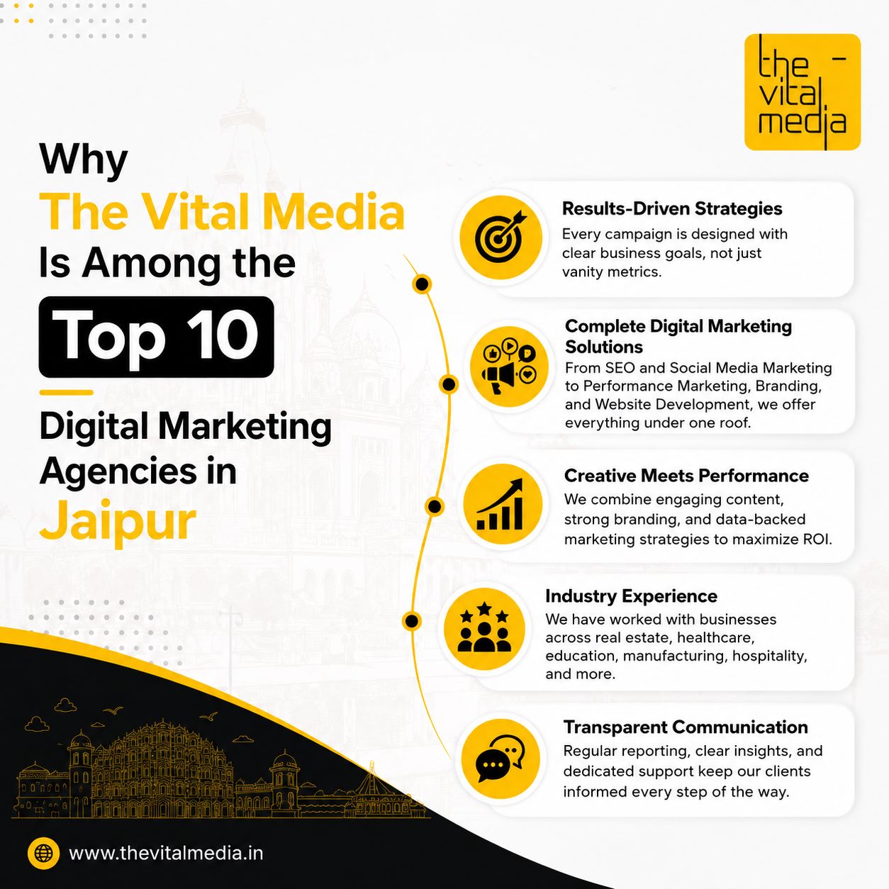 Top 10 Digital Marketing Agencies in Jaipur | The Vital Media