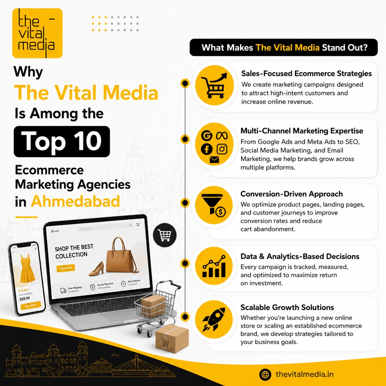 Top 10 Ecommerce Marketing Agencies in Ahmedabad | The Vital Media