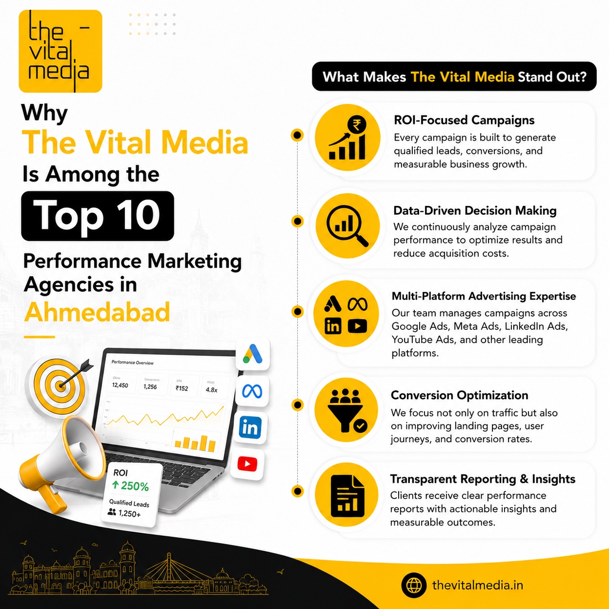 Top 10 Performance Marketing Agencies in Ahmedabad | The Vital Media