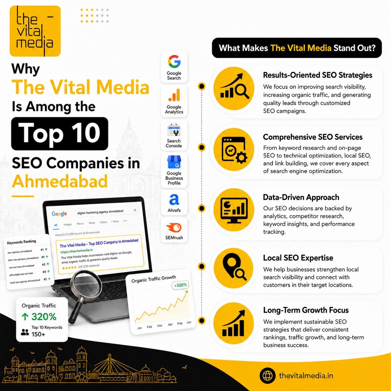 Top 10 SEO Companies in Ahmedabad | The Vital Media