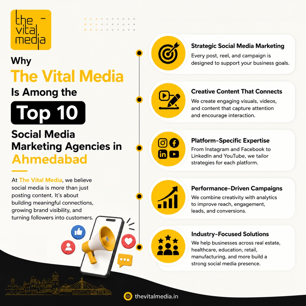 Top 10 Social Media Marketing Agencies in Ahmedabad | The Vital Media